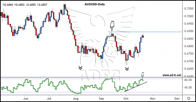 Click to Enlarge

Name: audusd daily 83.png
Size: 132 KB