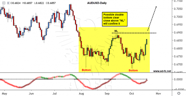 Click to Enlarge

Name: audusd daily 82.png
Size: 132 KB