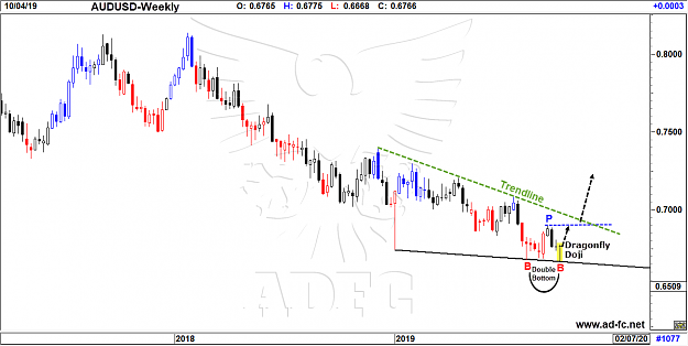 Click to Enlarge

Name: audusd weekly 9.png
Size: 75 KB