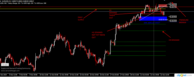 Click to Enlarge

Name: AUDUSD H1 22ND.png
Size: 38 KB