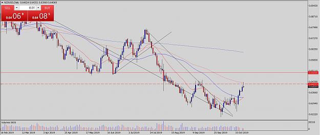 Click to Enlarge

Name: NZD.USD (Daily).JPG
Size: 168 KB