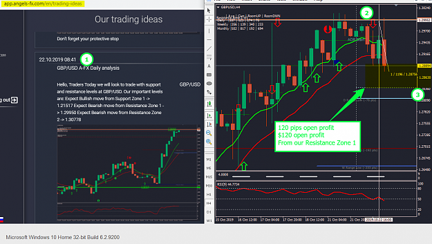 Click to Enlarge

Name: GU 120 pips from resistance zone 1.png
Size: 153 KB