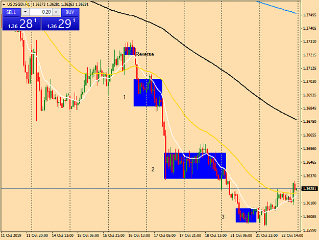 Click to Enlarge

Name: usdsgdi-h1-tw-corp-usd-sgd.png
Size: 40 KB