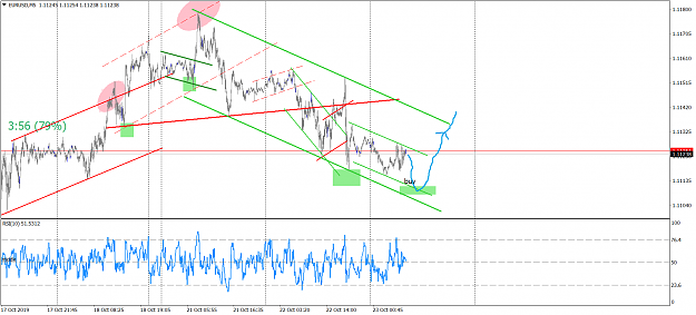 Click to Enlarge

Name: EURUSD M5 23 Oct 2019 v1.png
Size: 59 KB
