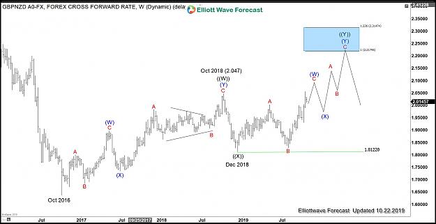Click to Enlarge

Name: GBPNZD-Weekly-Brexit-Deal20191022230118.jpg
Size: 159 KB
