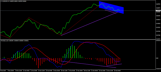 Click to Enlarge

Name: AUDUSDH4.png
Size: 37 KB