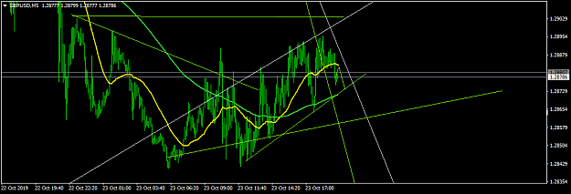 Click to Enlarge

Name: GBPUSDM5.png
Size: 32 KB