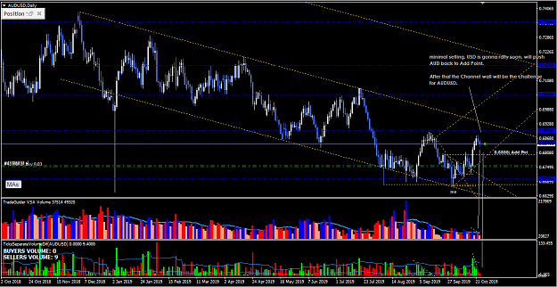 Click to Enlarge

Name: AUDUSD, D1.PNG
Size: 67 KB