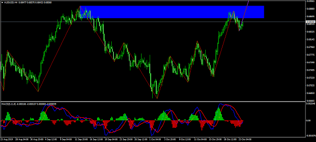 Click to Enlarge

Name: AUDUSDH4.png
Size: 57 KB