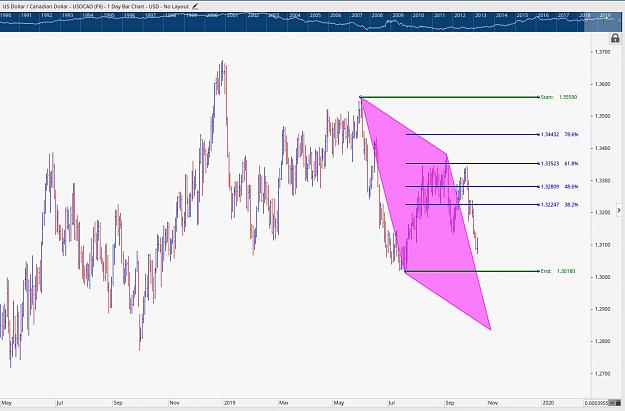 Click to Enlarge

Name: uc daily quad Price Retracements tool.jpg
Size: 147 KB