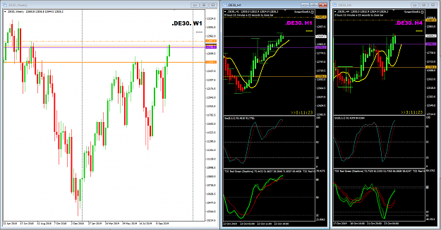 Click to Enlarge

Name: DE30 Oct 24 H1 H4 Weekly update 24-10-2019 07-49-52.png
Size: 63 KB
