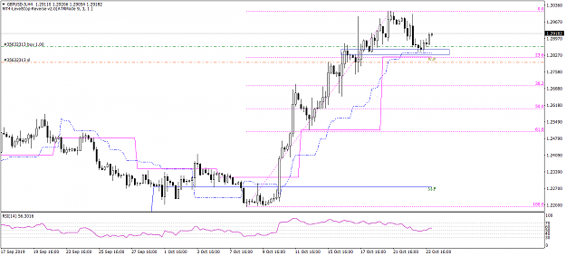 Click to Enlarge

Name: GBPUSD-5H4 102319.png
Size: 37 KB