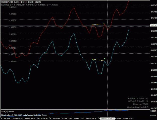 Click to Enlarge

Name: usdchf_sell_200910281515.gif
Size: 17 KB