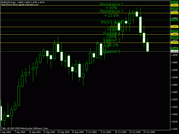 Click to Enlarge

Name: eur daily.gif
Size: 13 KB
