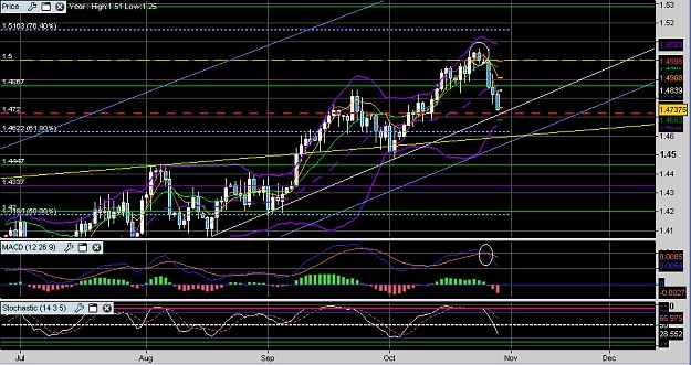 Click to Enlarge

Name: EURUSD Daily - Oct 28 09.jpg
Size: 168 KB