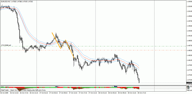 Click to Enlarge

Name: 27 eu sell 15 min tf beov+sonic.gif
Size: 23 KB