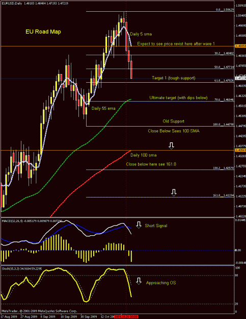 Click to Enlarge

Name: eu daily chart.gif
Size: 24 KB