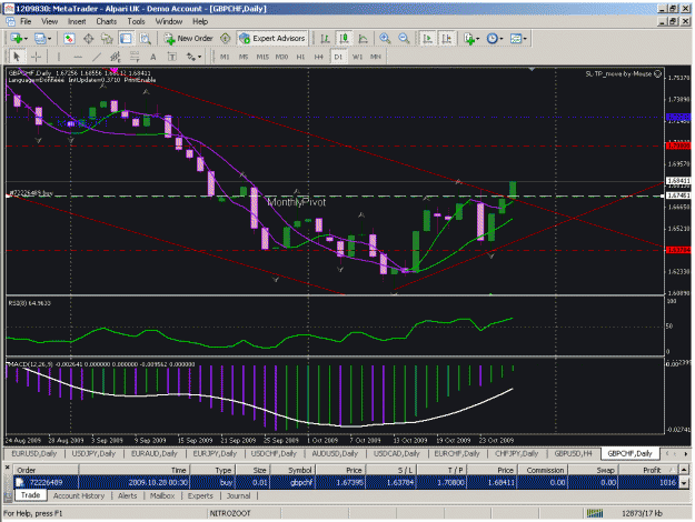 Click to Enlarge

Name: gbpchf daily.gif
Size: 44 KB