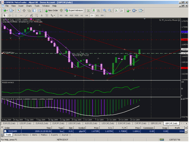 Click to Enlarge

Name: gbpchf daily.gif
Size: 44 KB