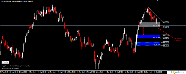 Click to Enlarge

Name: AUDUSD H4 24TH.png
Size: 29 KB