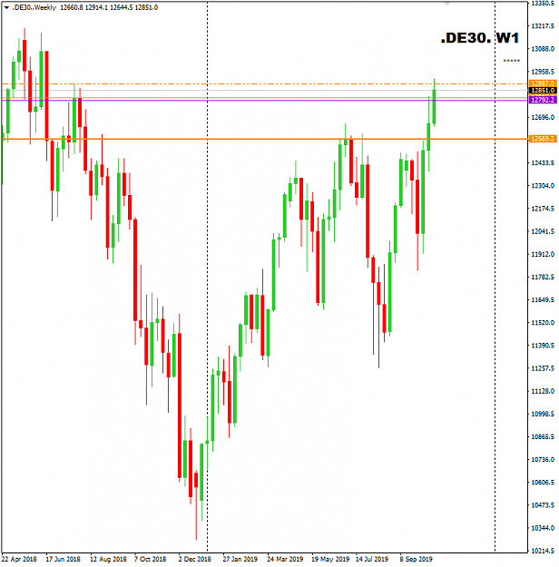 Click to Enlarge

Name: DE30 Weekly Oct 24 Closed 25-10-2019 07-04-00.png
Size: 20 KB