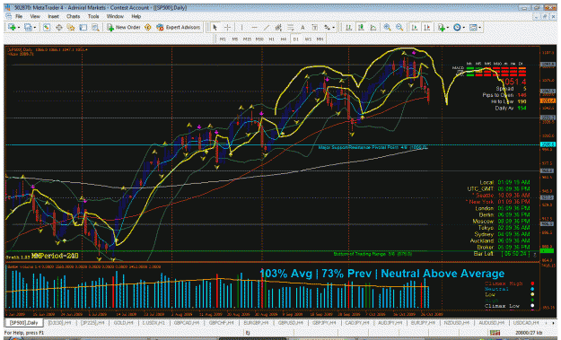 Click to Enlarge

Name: s&p500.gif
Size: 77 KB