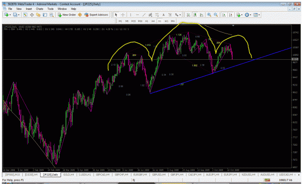 Click to Enlarge

Name: index nikkei.gif
Size: 52 KB