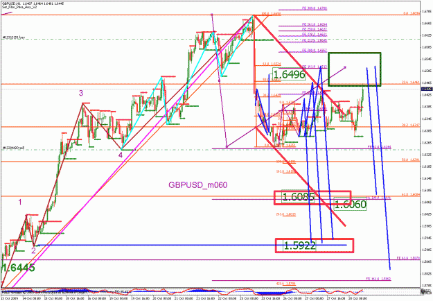 Click to Enlarge

Name: gbpusd_102809_05_1hr_02.gif
Size: 45 KB