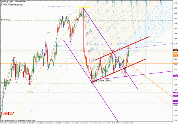 Click to Enlarge

Name: gbpusd_102809_05_1hr_03.gif
Size: 57 KB