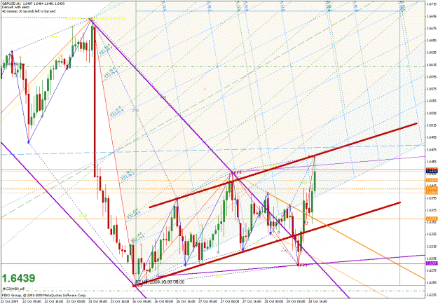 Click to Enlarge

Name: gbpusd_102809_05_1hr_04.gif
Size: 59 KB