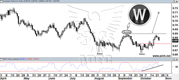 Click to Enlarge

Name: audusd daily 84.png
Size: 101 KB