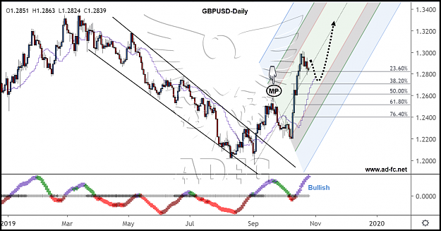 Click to Enlarge

Name: gbpusd daily 95.png
Size: 223 KB