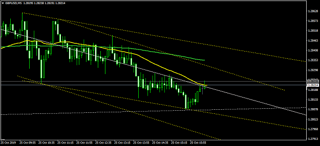 Click to Enlarge

Name: GBPUSDM5.png
Size: 34 KB