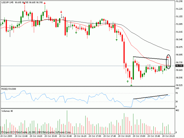 Click to Enlarge

Name: 4eur usd 5min.gif
Size: 16 KB