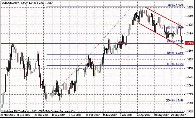 Click to Enlarge

Name: eurusd0610.jpg
Size: 80 KB