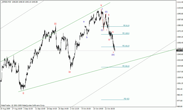 Click to Enlarge

Name: sp500 30m.gif
Size: 19 KB