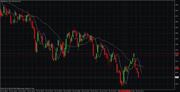 Click to Enlarge

Name: ffactdowentry28oct2.gif
Size: 36 KB