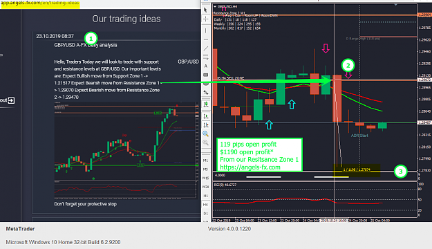 Click to Enlarge

Name: GU 119 pips open profit from Resistance Zone 1.png
Size: 133 KB