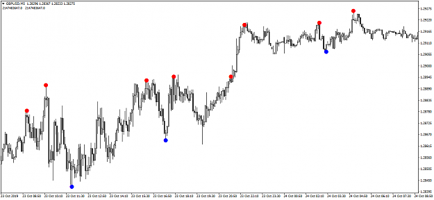 Click to Enlarge

Name: GBPUSDM5.png
Size: 41 KB