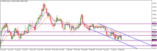 Click to Enlarge

Name: EURCADWeekly_October 27, 2019.png
Size: 32 KB