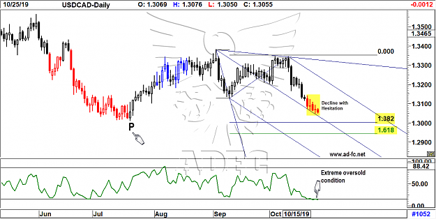 Click to Enlarge

Name: usdcad daily 61.png
Size: 85 KB