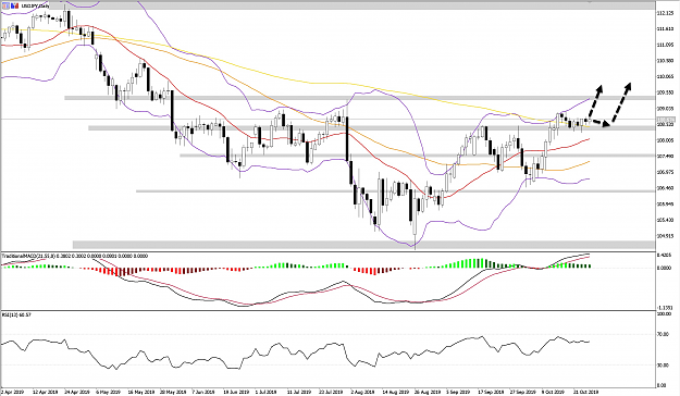 Click to Enlarge

Name: USDJPY_WB28OCTD1.png
Size: 877 KB