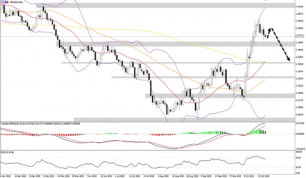 Click to Enlarge

Name: GBPUSD_WB28OCTD1.png
Size: 919 KB