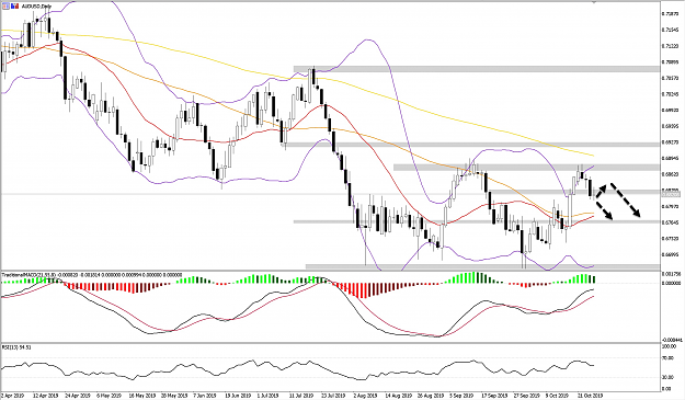 Click to Enlarge

Name: AUDUSD_WB28OCTD1.png
Size: 952 KB