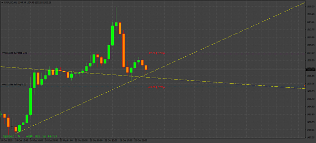 Click to Enlarge

Name: XAUUSDH1.png
Size: 36 KB