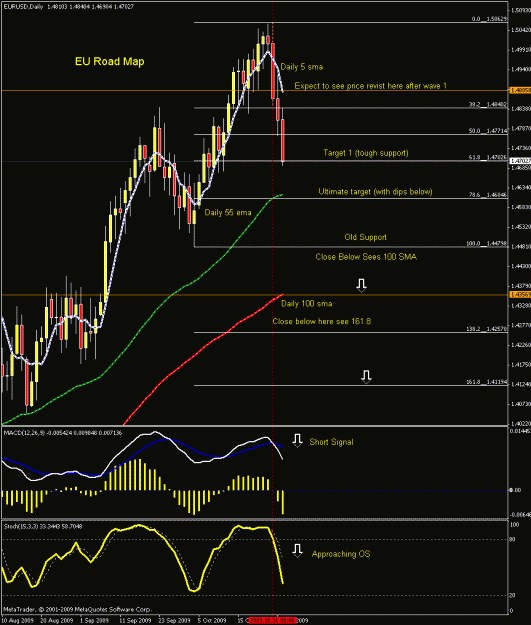 Click to Enlarge

Name: eu daily chart.gif
Size: 26 KB