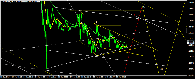 Click to Enlarge

Name: GBPUSDM5.png
Size: 41 KB