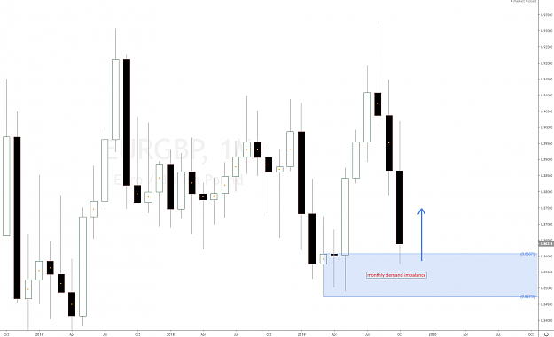 Click to Enlarge

Name: eurgbp_monthly_demand_level.png
Size: 43 KB