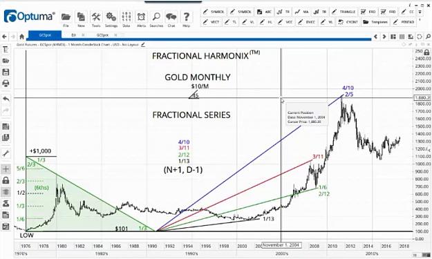 Click to Enlarge

Name: Fractional Harmonix Tool.jpg
Size: 95 KB