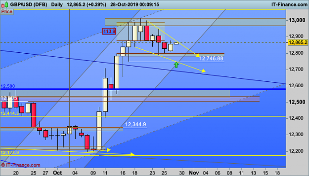 Click to Enlarge

Name: GBPUSD-Daily.png
Size: 47 KB